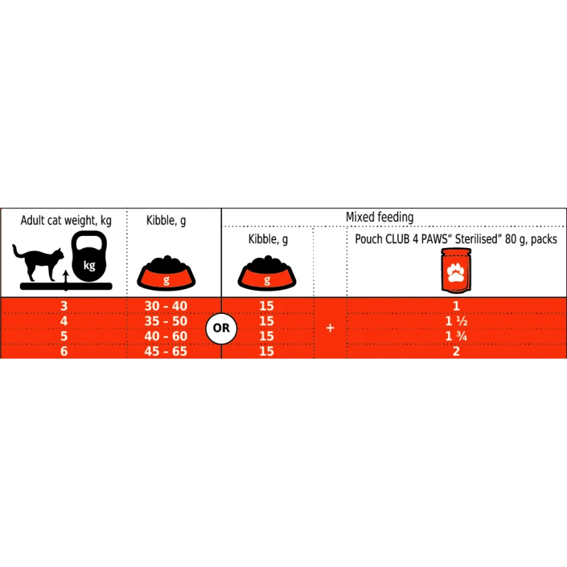 Ξηρή Τροφή Γάτας Club 4 Paws Premium Sterilized με Σολομό 14kg Γάτες