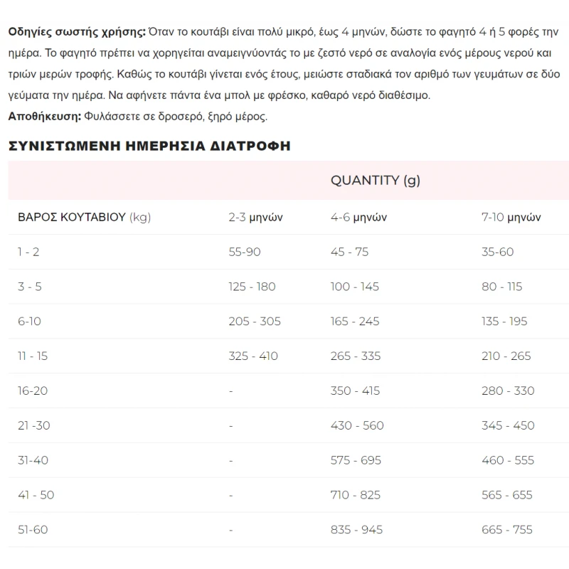 Disugual Dog Puppy Medium Chicken 1kg ΣΚΥΛΟΙ