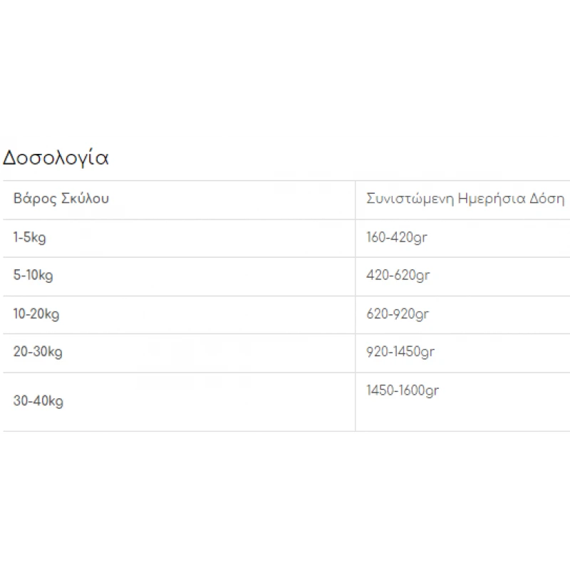 Κλινική Κονσέρβα Σκύλου Disugual Diet Dog - Diabetic με Χοιρινό 400gr ΣΚΥΛΟΙ