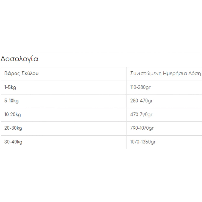 Κλινική Κονσέρβα Σκύλου Disugual Diet Dog - Hepatic με Γαλοπούλα 400gr ΣΚΥΛΟΙ