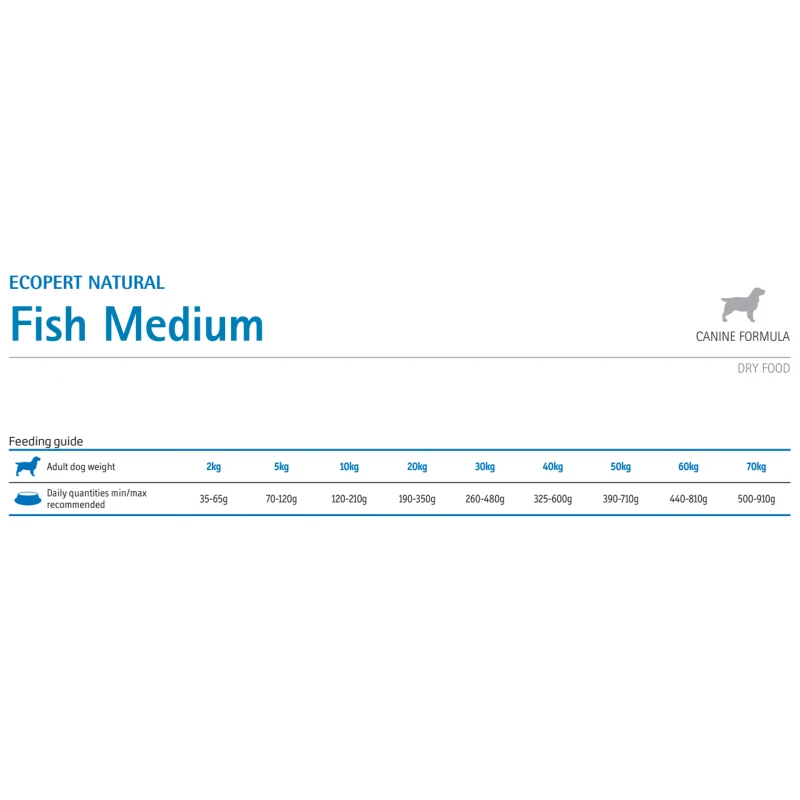 Farmina Ecopet Natural Adult Medium Fish 12kg + 2kg Δώρο ΣΚΥΛΟΙ