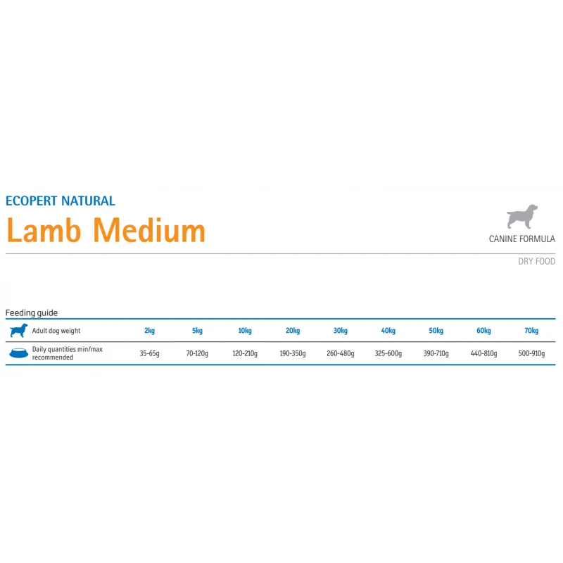 Farmina Ecopet Natural Medium Lamb 12kg + 2kg Δώρο ΣΚΥΛΟΙ