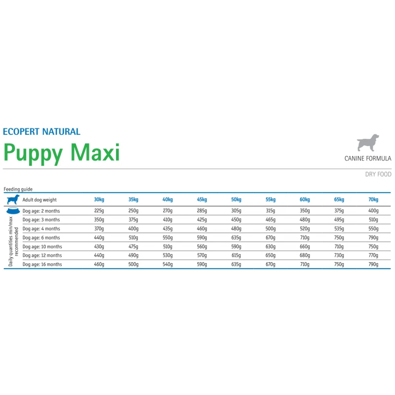Farmina Ecopet Natural Puppy Maxi 12kg + 2kg Δώρο ΣΚΥΛΟΙ