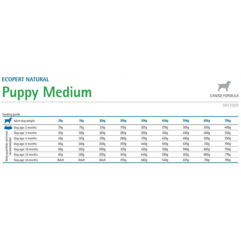 Farmina Ecopet Natural Puppy Medium 12kg + 2kg Δώρο ΣΚΥΛΟΙ