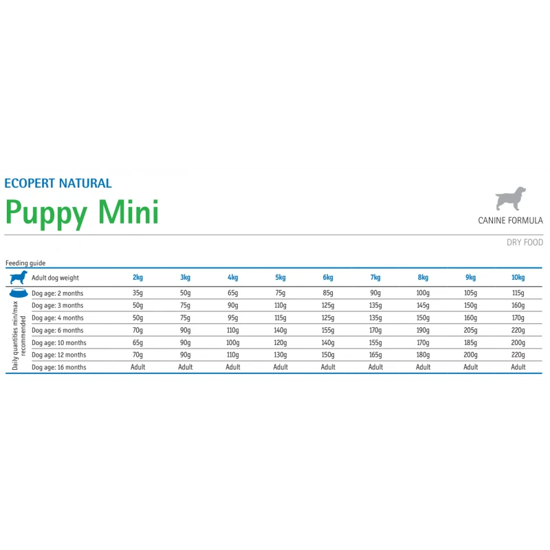 FARMINA ECOPET NATURAL PUPPY MINI 2.5KG ΣΚΥΛΟΙ