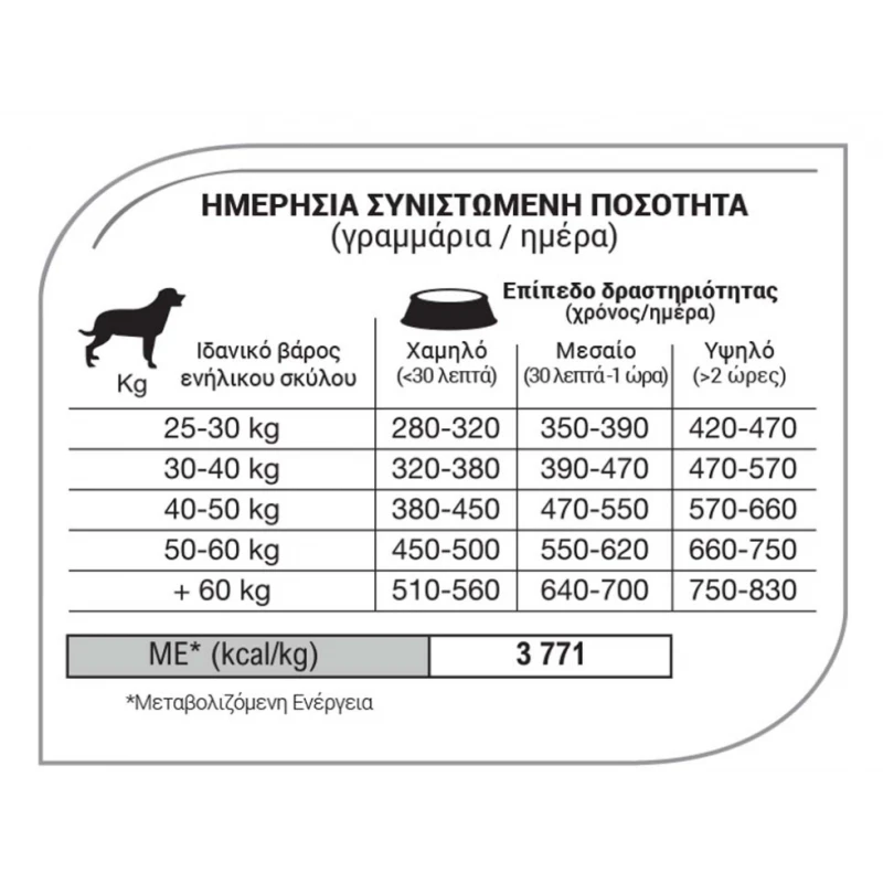 Equilibrio Adult Large Breed 12kg + 2kg Δώρο ΣΚΥΛΟΙ