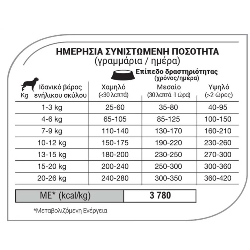 Equilibrio Adult Medium 2kg ΣΚΥΛΟΙ