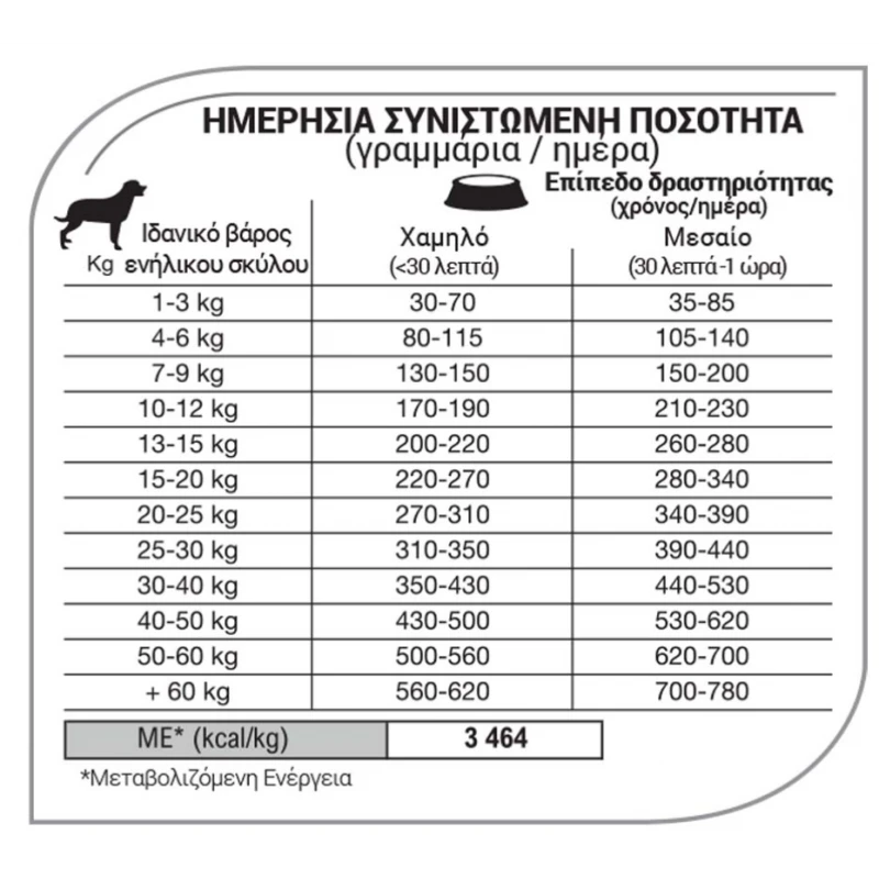 Equilibrio Adult Reduced Calories 2kg ΞΗΡΑ ΤΡΟΦΗ ΣΚΥΛΟΥ