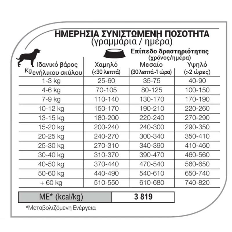 Equilibrio Adult Skin and Digestion Lamb 12kg ΣΚΥΛΟΙ