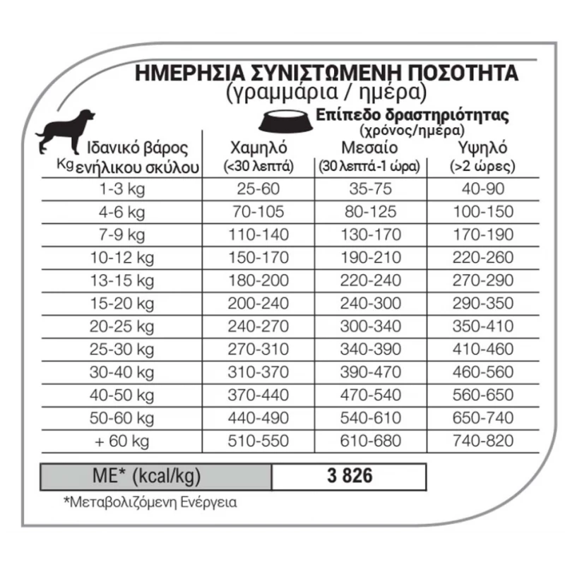 Equilibrio Adult Skin and Digestion Salmon 2kg ΞΗΡΑ ΤΡΟΦΗ ΣΚΥΛΟΥ