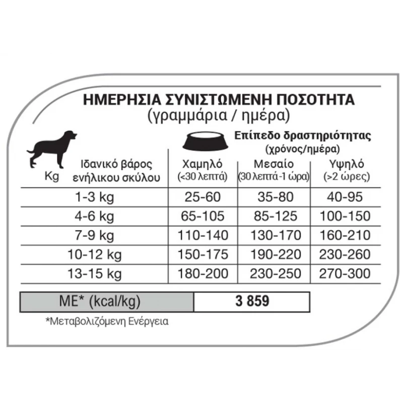 Equilibrio Adult Small Breeds 2kg ΣΚΥΛΟΙ