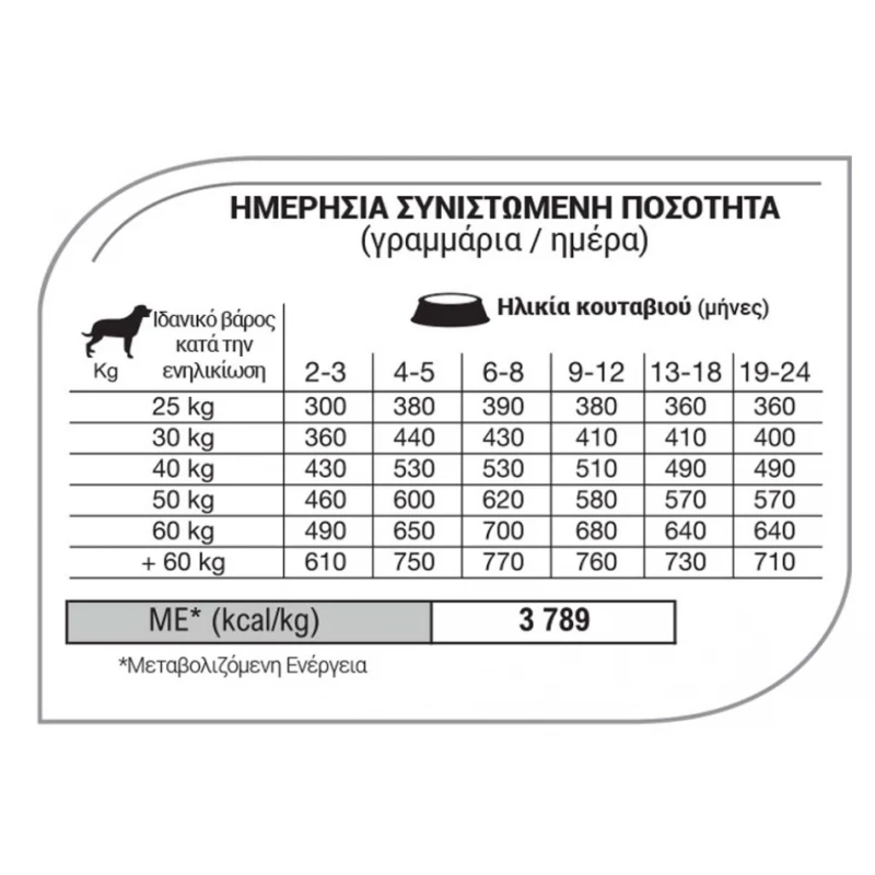 Equilibrio Puppy Large Breeds 12kg +2kg Δώρο ΣΚΥΛΟΙ