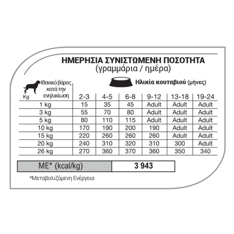 Equilibrio Puppy Medium Breeds 2kg ΣΚΥΛΟΙ