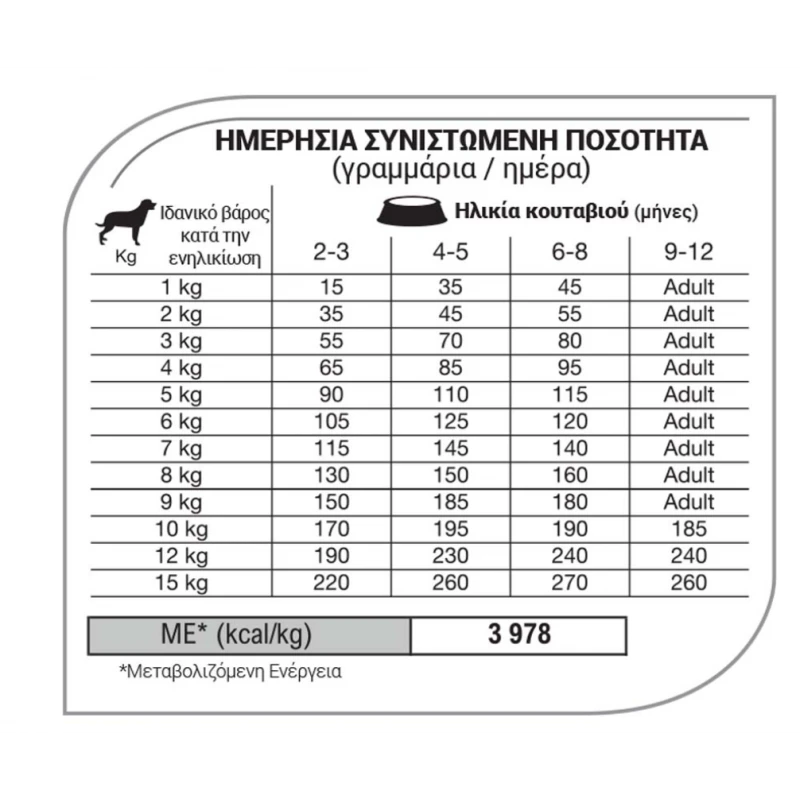 Equilibrio Puppy Small Breeds 2kg ΣΚΥΛΟΙ