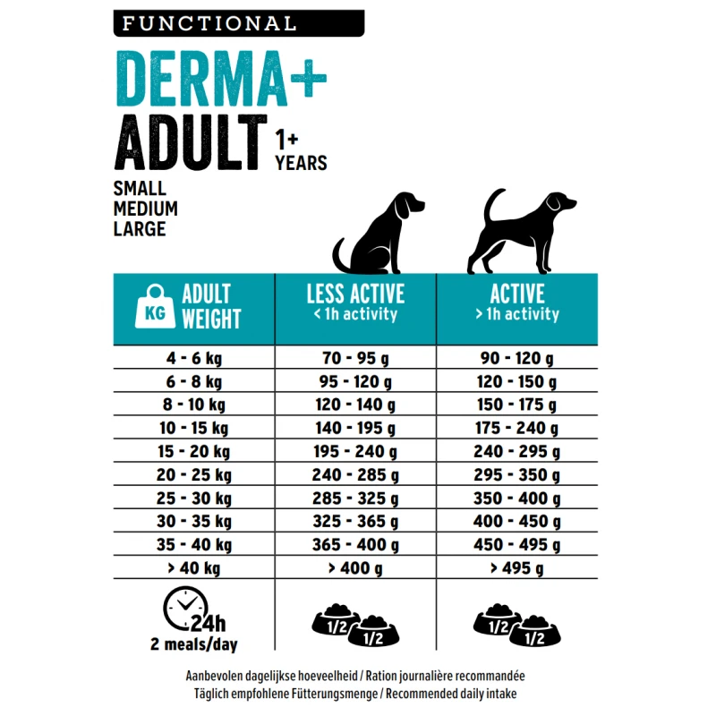 Europremium Grain Free Adult Derma+ 10kg ΣΚΥΛΟΙ Europremium Grain Free Adult Derma+ 10kg ΣΚΥΛΟΙ