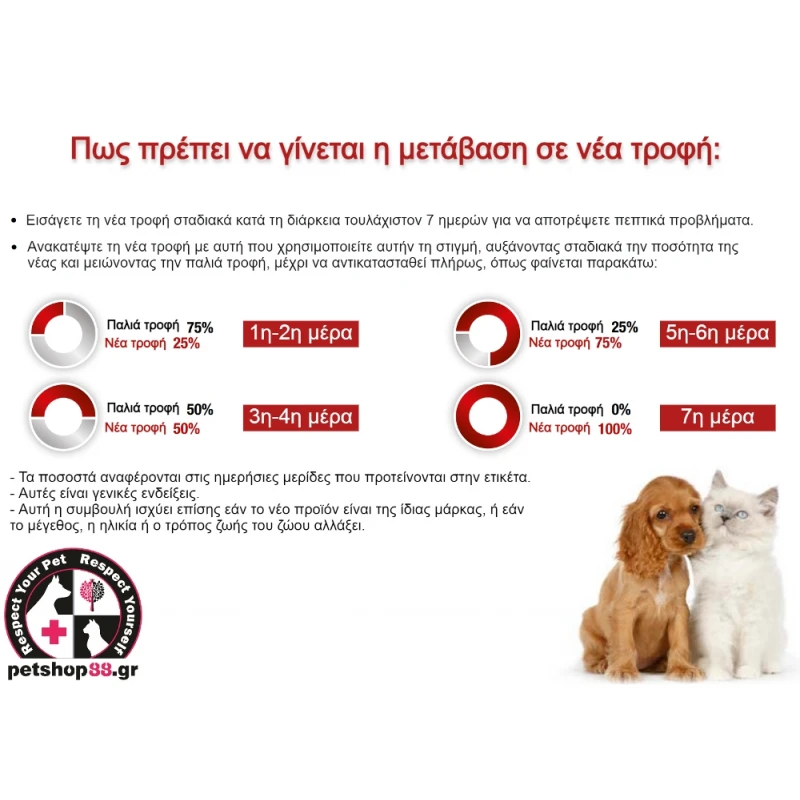 Disugual Dog Adult Light Low Fat All Breed 1kg ΣΚΥΛΟΙ