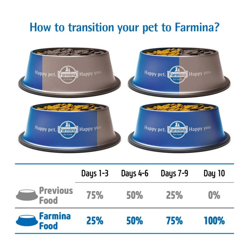 N&D Grain Free Pumpkin Chicken & Pomegranate Adult Medium & Maxi 12kg ΣΚΥΛΟΙ