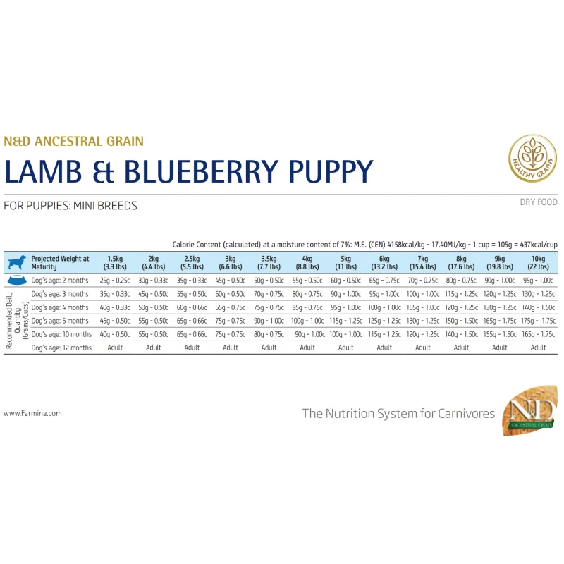 N&D Low Grain Lamb & Blueberry Puppy Mini 2.5kg ΣΚΥΛΟΙ