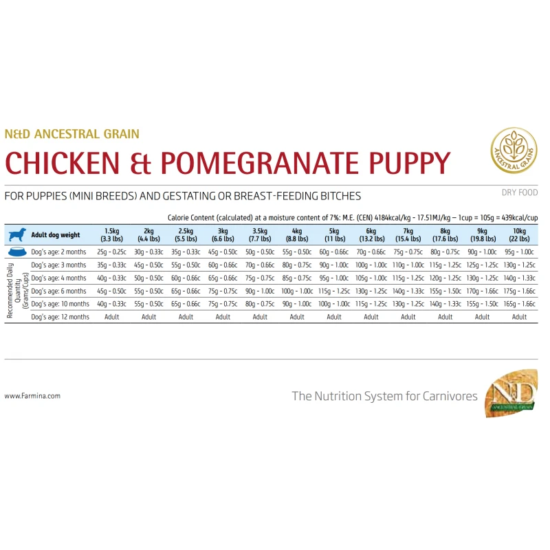 N&D Low Grain Chicken & Pomegranate Puppy Mini  2.5kg ΣΚΥΛΟΙ