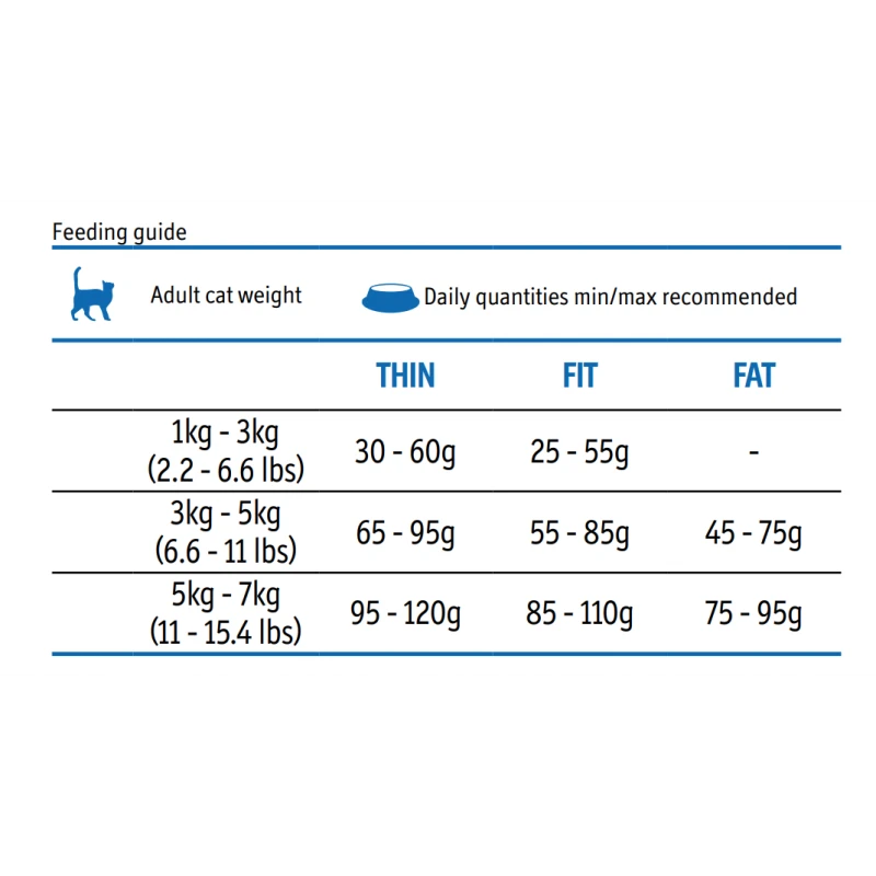 Farmina Fun Cat Meat 20kg ΓΑΤΕΣ