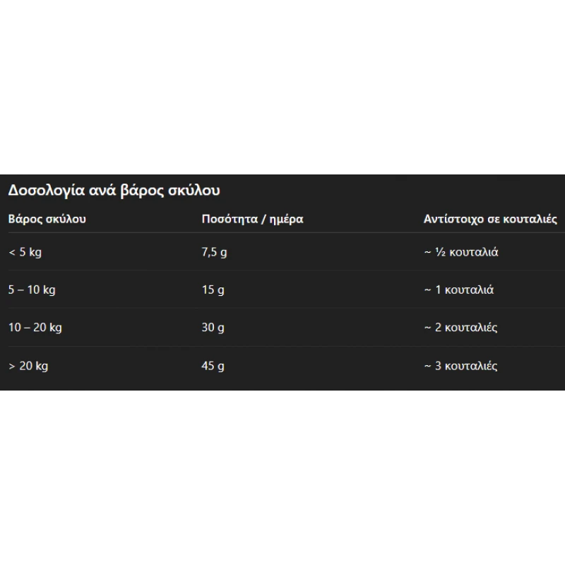 Green Paw Gut Nut Φυστικοβούτυρο για την Υποστήριξη της Πέψης 350g Σκύλοι