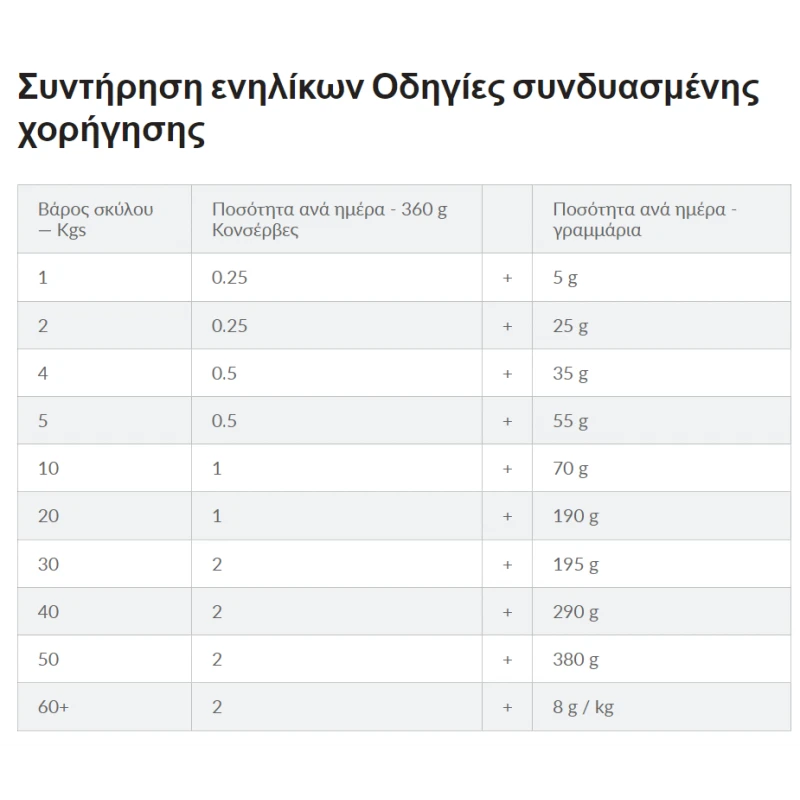 Hill's Pd Canine i/d 360gr για σκύλους ΣΚΥΛΟΙ