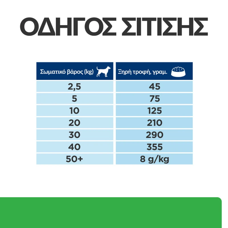 Hill's Prescription Diet r/d Weight Reduction  Για Σκύλους Με Κοτόπουλο 1.5kg ΞΗΡΑ ΤΡΟΦΗ ΣΚΥΛΟΥ