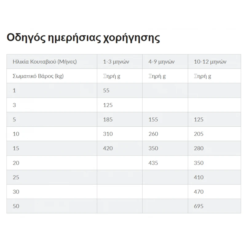 Hill's Science Plan Puppy Medium Για Σκύλους Με Κοτόπουλο 2,5kg ΣΚΥΛΟΙ