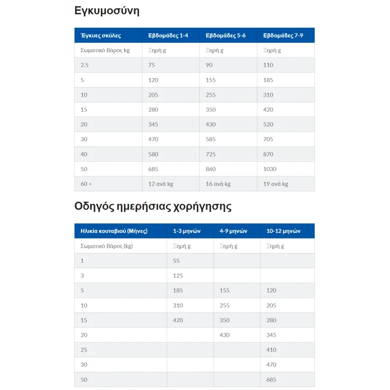 Hill's Science Plan Puppy Medium Για Σκύλους Με Αρνί 14kg  ΣΚΥΛΟΙ