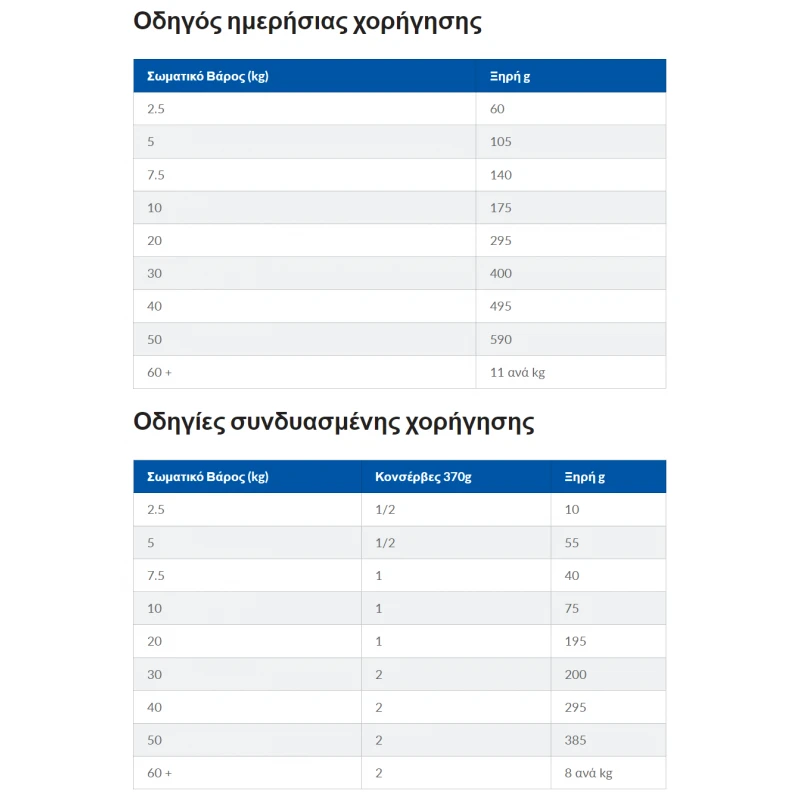 Hill's Science Plan Adult  Medium Light Για Σκύλους Με Κοτόπουλο 14KG  ΞΗΡΑ ΤΡΟΦΗ ΣΚΥΛΟΥ