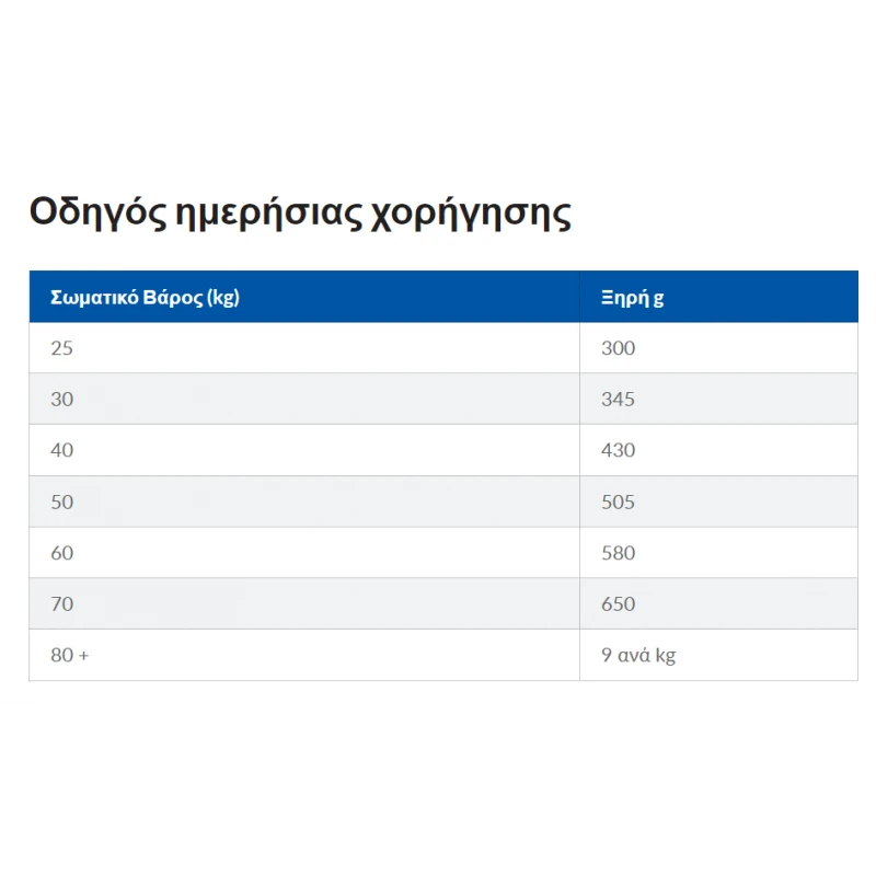 Hill's Science Plan Mature Adult 6+ Large Breed Για Σκύλους Με Κοτόπουλο 14kg  ΣΚΥΛΟΙ