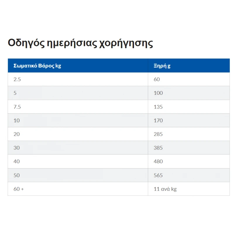 Hill's Science Plan Adult Medium Για Σκύλους Με Κοτόπουλο 2.5kg ΣΚΥΛΟΙ