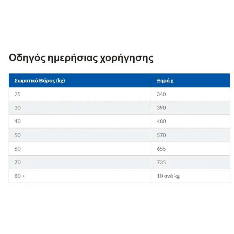 Hill's Science Plan Adult Large Breed για Σκύλους με Αρνί 14kg ΣΚΥΛΟΙ