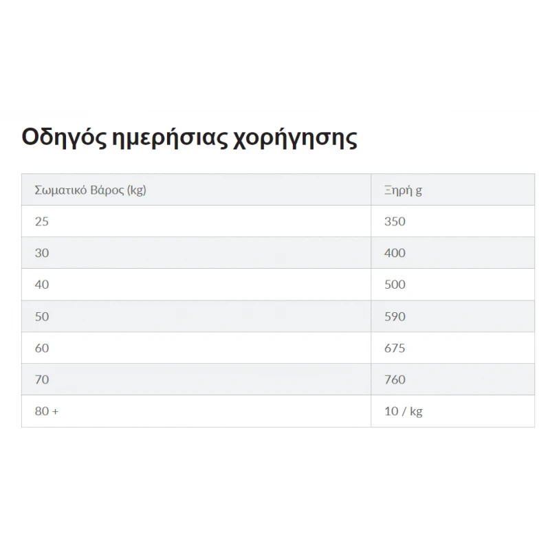 Hill's Science Plan Adult Large Light για Σκύλους με Κοτόπουλο 14kg ΣΚΥΛΟΙ