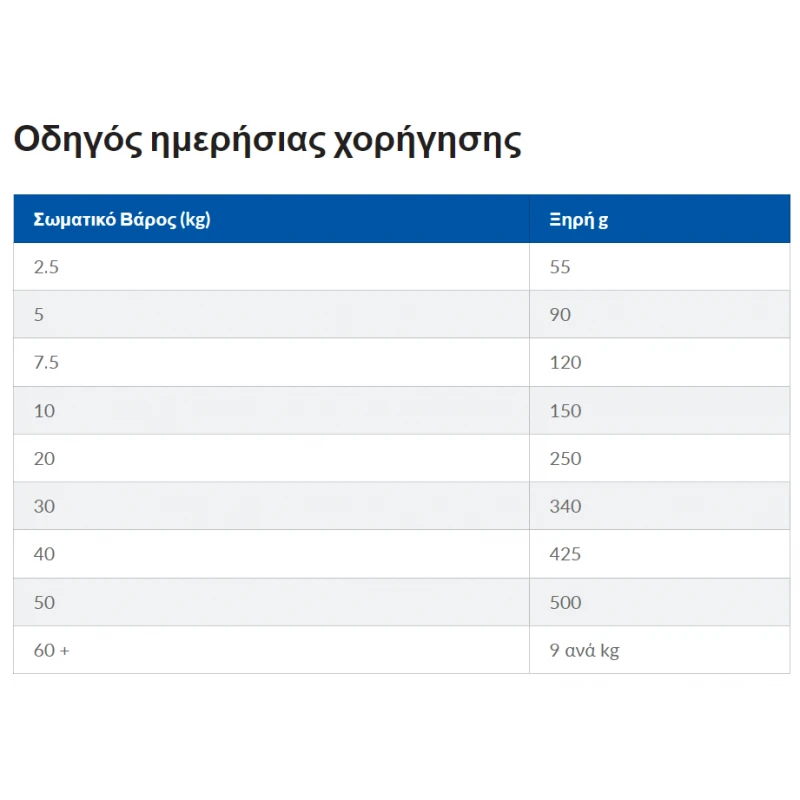 Hill's Science Plan Mature Adult 7+  Medium Για Σκύλους Με Κοτόπουλο 14KG  ΣΚΥΛΟΙ