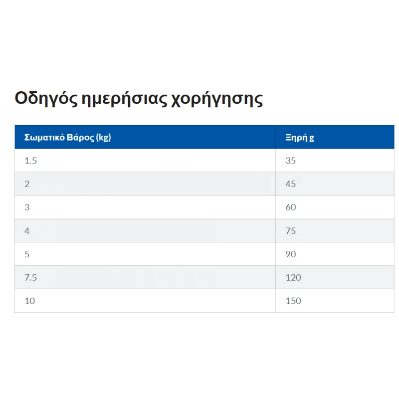 Hill's Science Plan Mature Adult Small & Miniature Για Σκύλους Με Κοτόπουλο 3kg ΞΗΡΑ ΤΡΟΦΗ ΣΚΥΛΟΥ