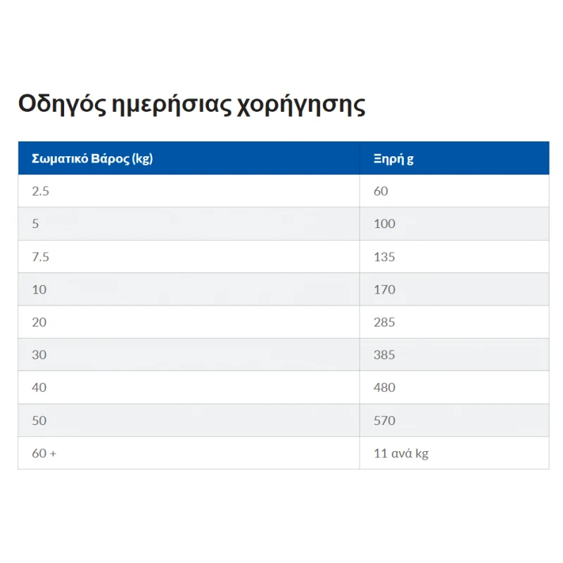 Hill's Science Plan Adult Medium για Σκύλους με Αρνί & Ρύζι 14kg ΣΚΥΛΟΙ