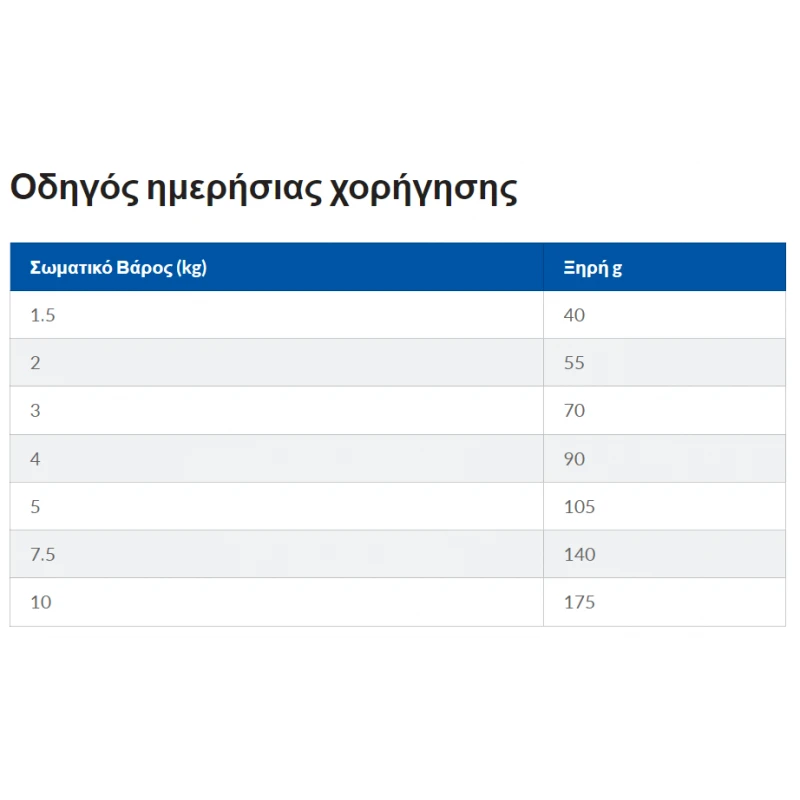 Hill's Science Plan Adult Small & Mini Light  Για Σκύλους Με Κοτόπουλο 1,5KG ΣΚΥΛΟΙ