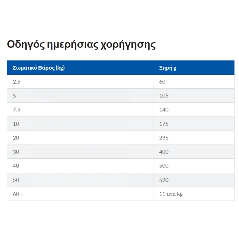 Hill's Science Plan Light Mature Adult +7 Medium  για Σκύλους 14kg με Κοτόπουλο ΣΚΥΛΟΙ