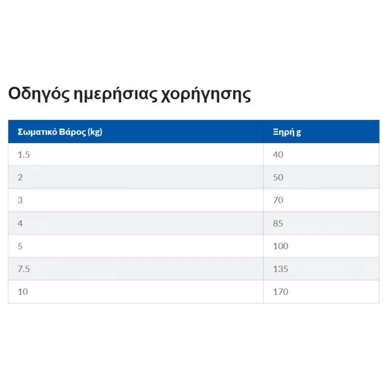 Hill's Science Plan Adult Small & Mini Για Σκύλους Με Κοτόπουλο 6kg ΣΚΥΛΟΙ