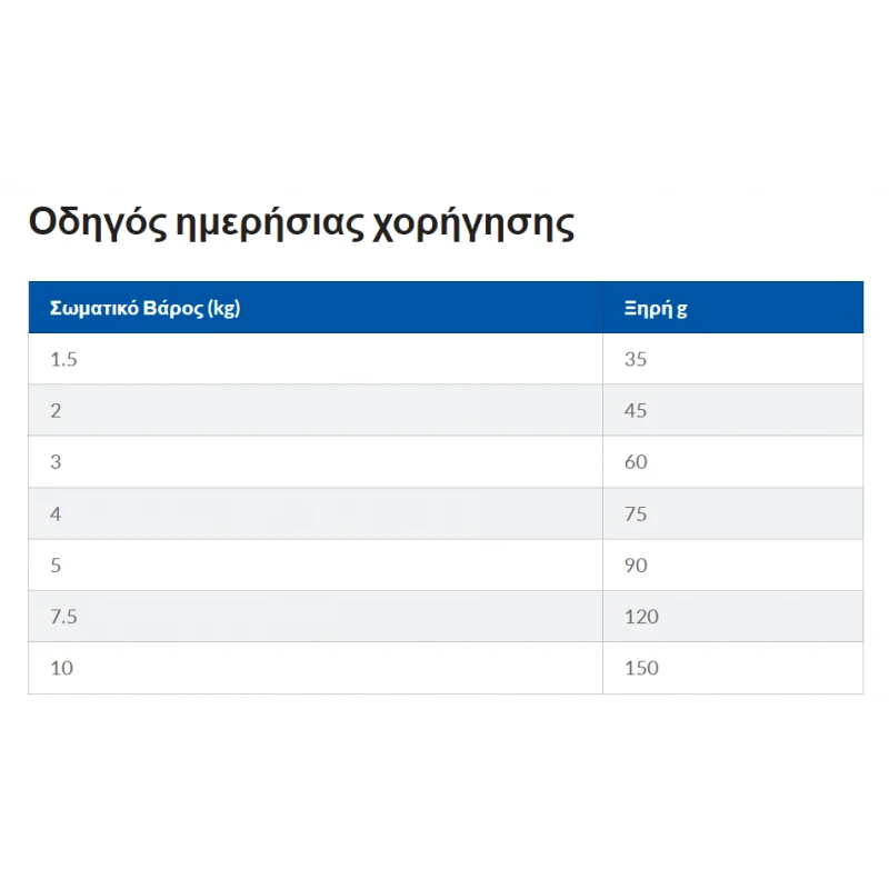 Hill's Science Plan Small & Mini Senior 11+ για Σκύλους με Κοτόπουλο 1,5kg ΣΚΥΛΟΙ