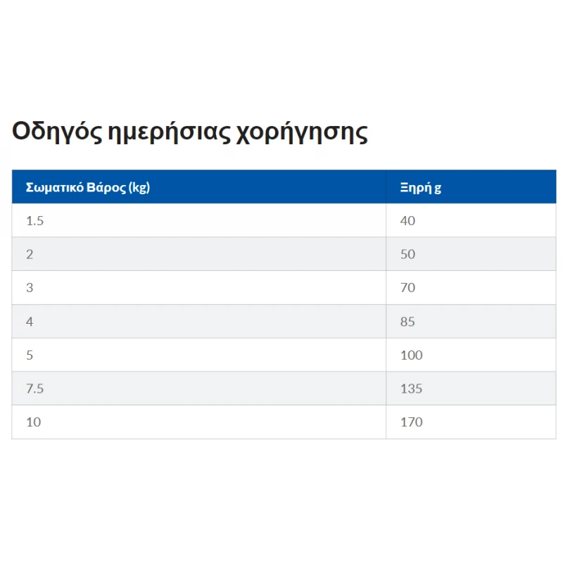 Hill's Science Plan Adult Small & Mini Sensitive Stomach & Skin 1.5kg με κοτόπουλο ΣΚΥΛΟΙ