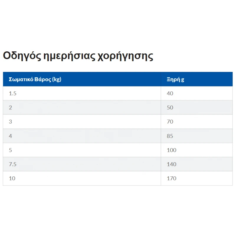 Hill's Science Plan Adult Small & Mini για Σκύλους με Αρνί Και Ρύζι 1,5KG ΣΚΥΛΟΙ