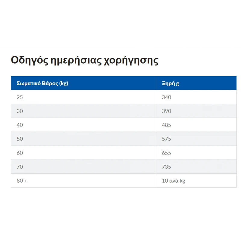 Hill's Science Plan Adult Large Breed Για Σκύλους Με Κοτόπουλο 14kg (11KG + 3KG ΔΩΡΟ) ΣΚΥΛΟΙ