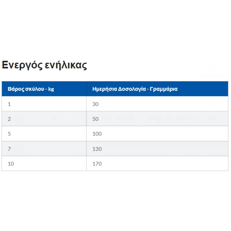 Hill's Science Plan No Grain Adult Hypoallergenic Small & Mini Για Σκύλους Με Σολομό 1,5KG ΣΚΥΛΟΙ