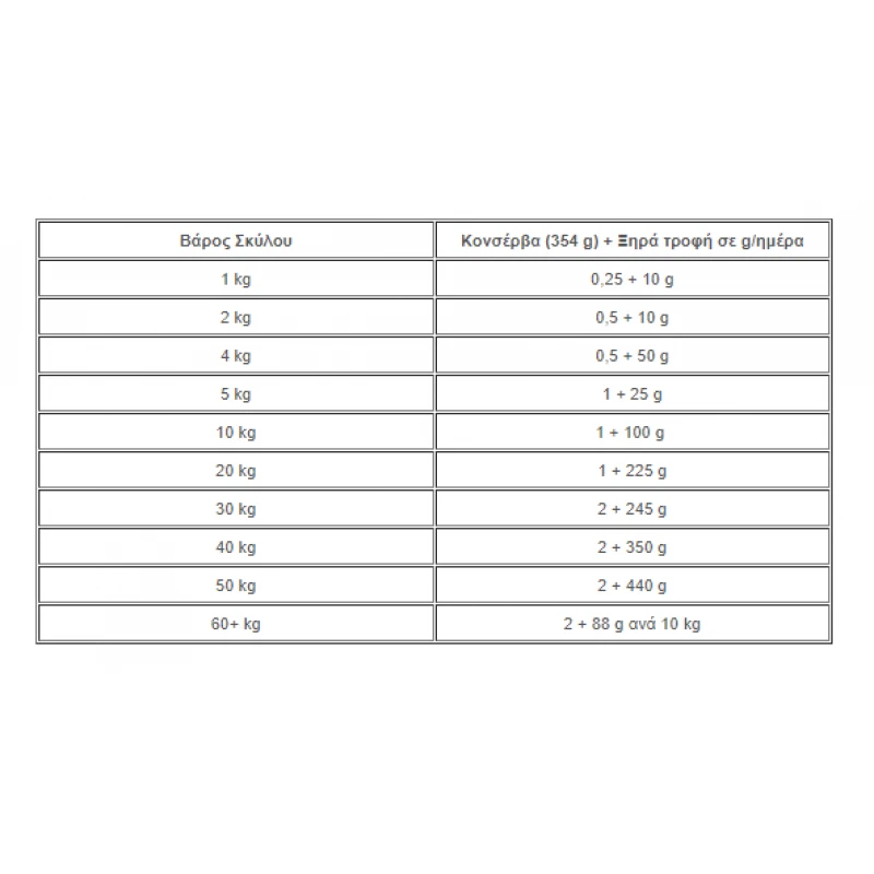 Hill's Prescription Diet Gastointestinal Biome Για Σκύλους Με Κοτόπουλο 1,5kg ΣΚΥΛΟΙ