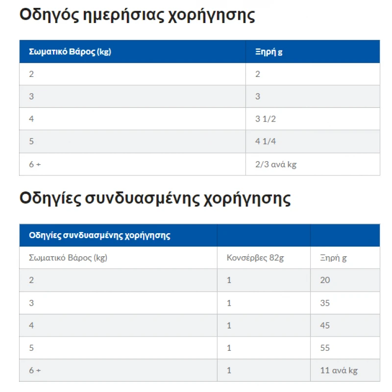 Hill's Prescription Diet  Gastrointestinal Biome Stew για Γάτες 82gr ΓΑΤΕΣ