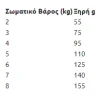 Hill's Science Plan Kitten Healthy Development Για Γάτες με Κοτόπουλο 3kg ΓΑΤΕΣ