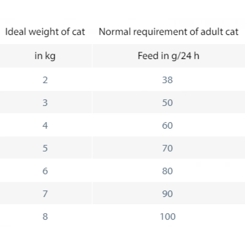 Happy Cat Vet Diet Hepatic 1kg ΓΑΤΕΣ