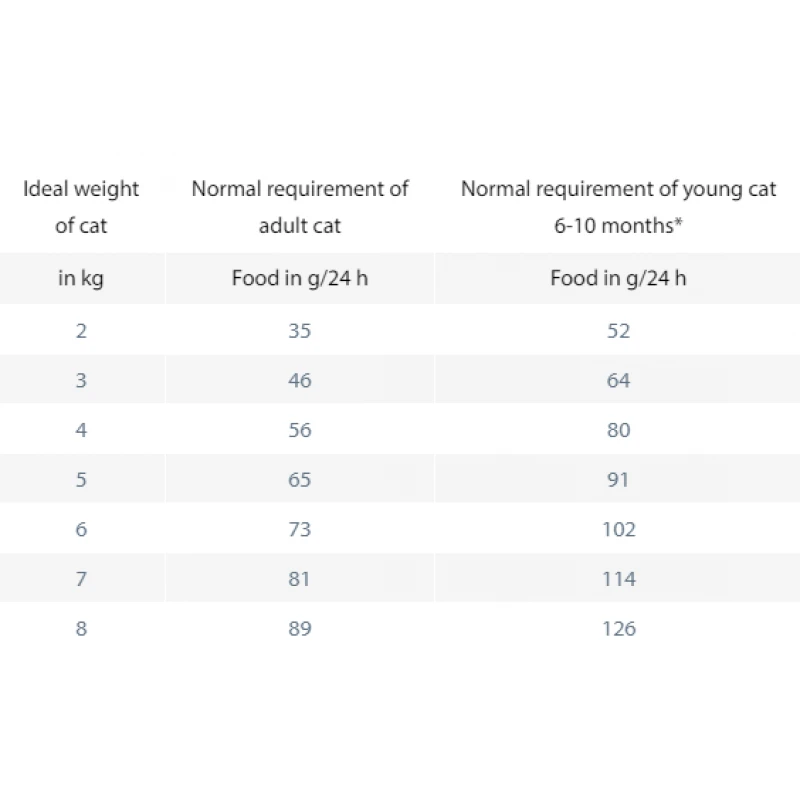 Happy Cat Vet Diet Intestinal 4kg ΞΗΡΑ ΤΡΟΦΗ ΓΑΤΑΣ